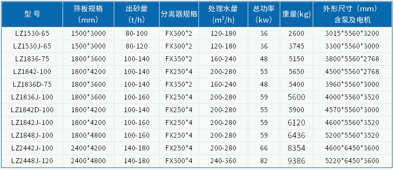技術(shù)參數(shù)