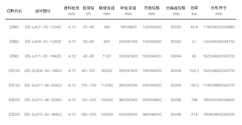 洗砂機參數(shù) 洗砂機參數(shù)