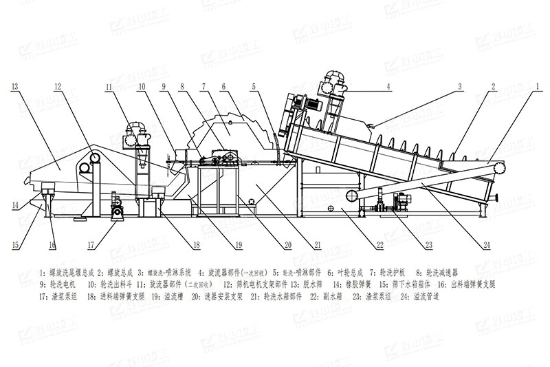 洗砂機結(jié)構(gòu) 洗砂機結(jié)構(gòu)